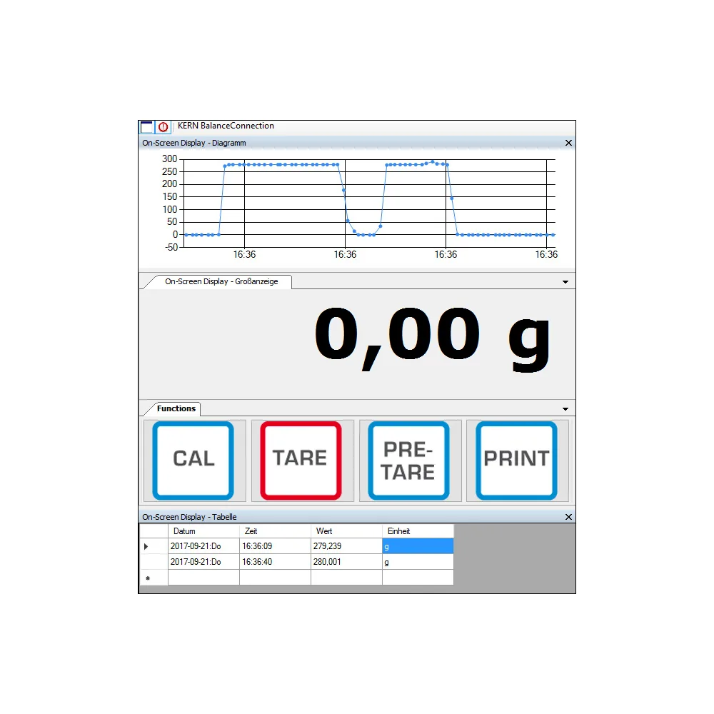 IoT-Line Digitaler Wägetransmitter KERN YKV-02 IoT-Line Digitaler Wägetransmitter KERN YKV-02