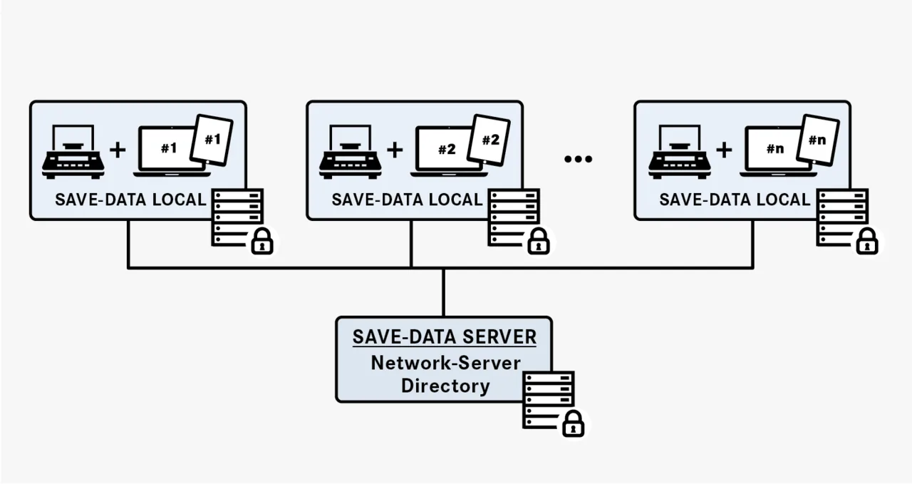 KERN EasyTouch SET-10 Save Server